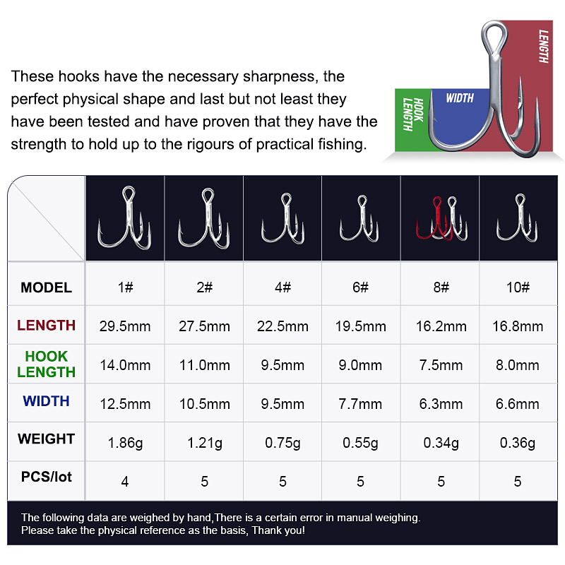 Noeby High Carbon Steel Fishin - Fishing Hook Barbless ulasan dan harga