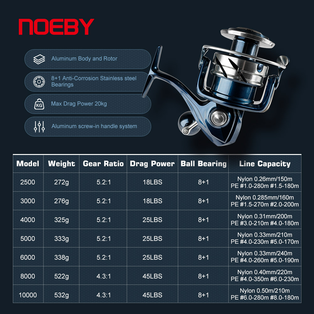 Noeby Spinning Fishing Reel 25 - Shimano Reel Stradic ulasan dan harga